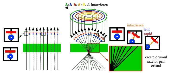 Fig. 6.2 Creşterea drumului parcurs de rază prin cristal în funcţie de înclinarea acesteia http://edafologia.ugr.es/optmine/index.