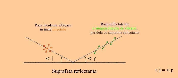 Deoarece in minerale lumina se propaga diferit in directii diferite, este util sa se observe comportamentul acestor medii dupa anumite directii.