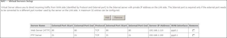 έχουν πρόσβαση στον web server απλά πιέζοντας "http://183.37.227.201" στον browser τους. Σημείωση: Δεν μπορείτε να τροποποιήσετε άμεσα την επιλογή "Internal Port End" (Εσωτερική θύρα λήξης).