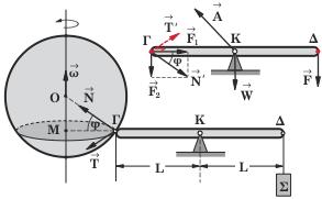 ακτινική συνιστώσα N, που έχει φορά προς το κέντρο O της σφαίρας (κάθετη αντίδραση).