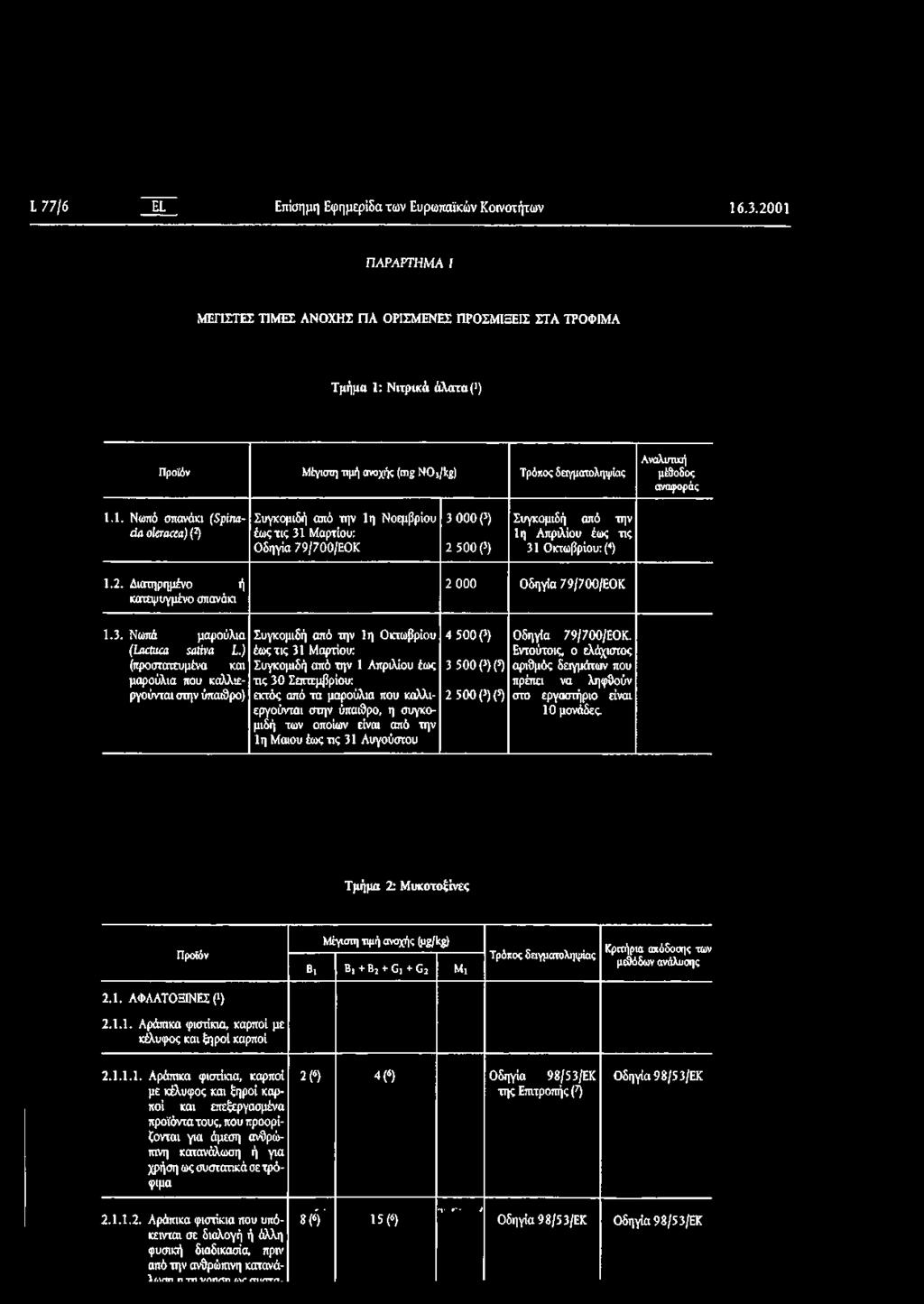 αναφοράς 1.1. Νωπό σπανάκι (Spinad a oleracea) (2) Συγκομιδή από την 1η Νοεμβρίου έως τις 31 Μαρτίου: Οδηγία 79/700/ΕΟΚ 3 000(3) 2 500(3) Συγκομιδή από την 1η Απριλίου έως τις 31 Οκτωβρίου: (4) 1.2. Διατηρημένο ή κατεψυγμένο σπανάκι 2 000 Οδηγία 79/700/ΕΟΚ 1.