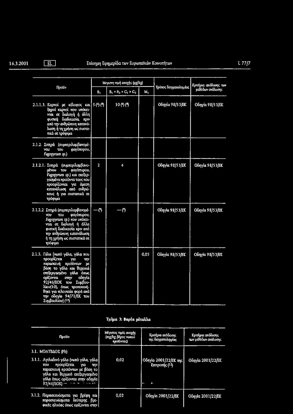 Καρποί με κέλυφος και ξηροί καρποί που υπόκεινται σε διαλογή ή άλλη φυσική διαδικασία, πριν από την ανθρώπινη κατανάλωση ή τη χρήση ως συστατικά σε τρόφιμα 5(6)(8) lo r n 8) Οδηγία 98/53/ΕΚ Οδηγία