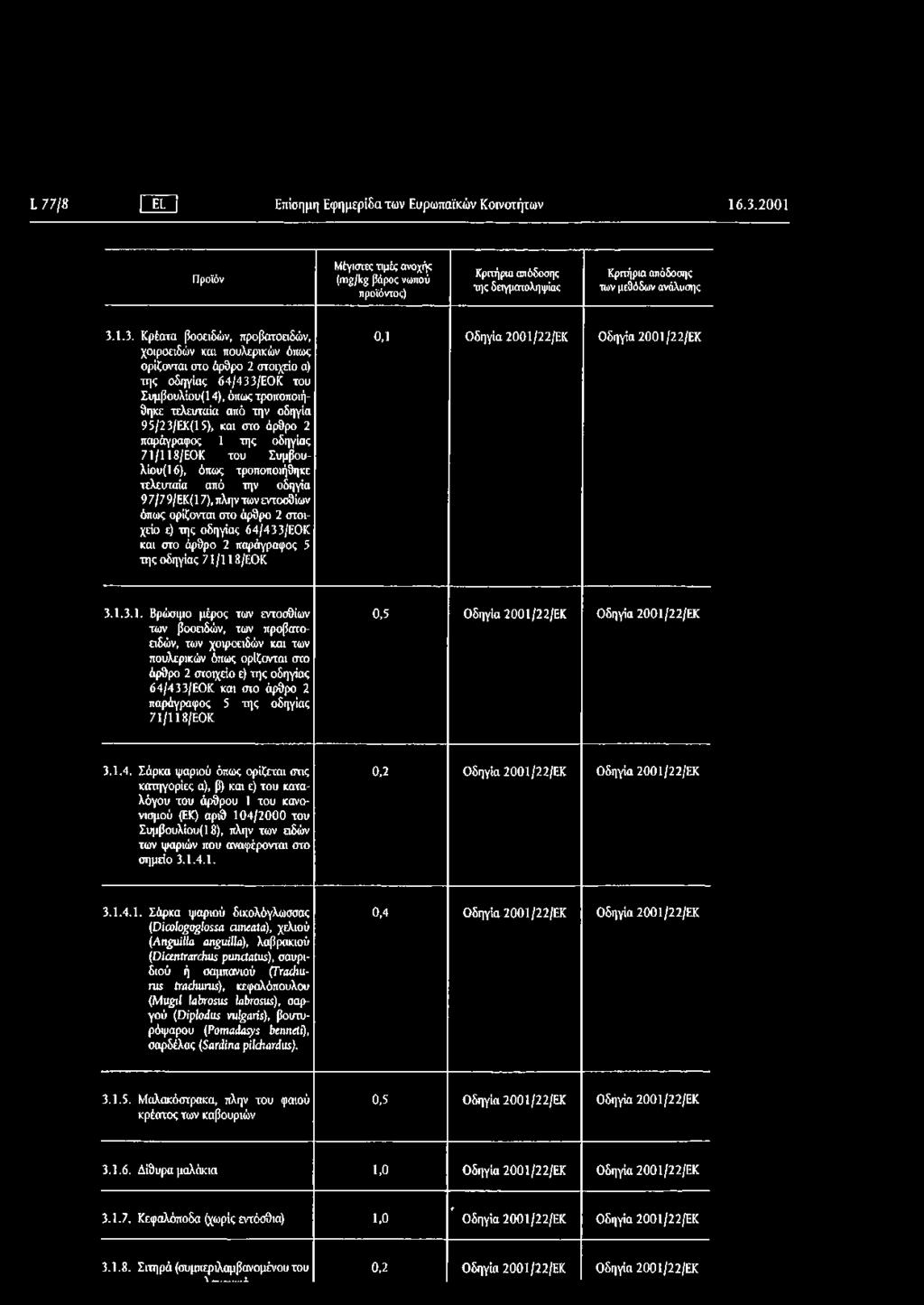 1.3. Κρέατα βοοειδών, προβατοειδών, χοιροειδών και πουλερικών όπως ορίζονται στο άρθρο 2 στοιχείο α) της οδηγίας 64/433/ΕΟΚ του Συμβουλίου(14), όπως τροποποιήθηκε τελευταία από την οδηγία