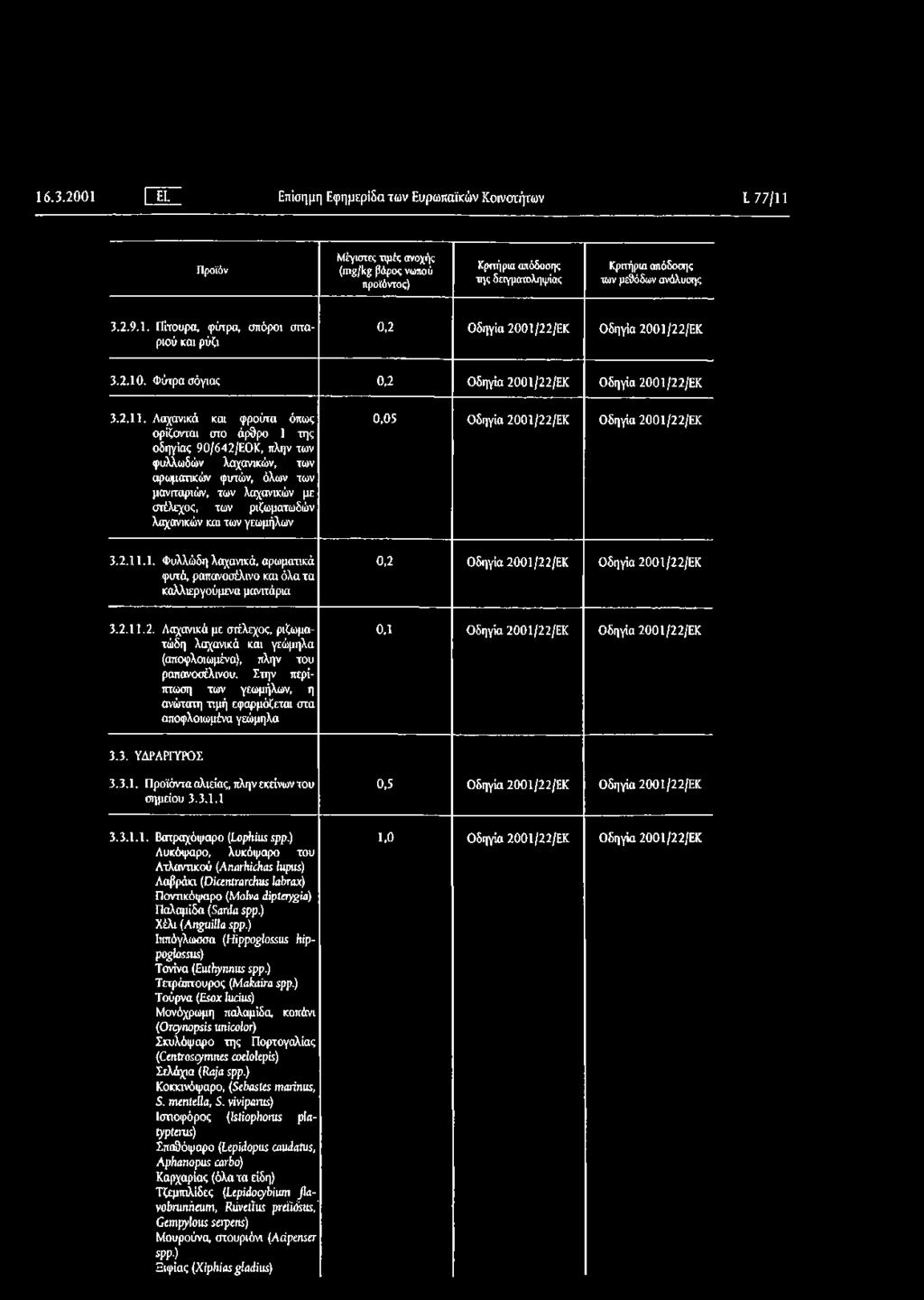 ανάλυσης 3.2.9.1. Πίτουρα, φύτρα, σπόροι σιταριού και ρύζι 0,2 Οδηγία 2001/22/ΕΚ Οδηγία 2001/22/ΕΚ 3.2.10. Φύτρα σόγιας 0,2 Οδηγία 2001/22/ΕΚ Οδηγία 2001/22/ΕΚ 3.2.11.