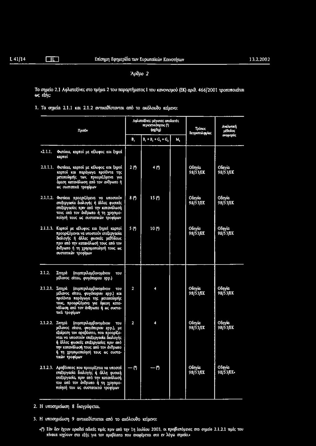 + G, Μ, Τρόπος δειγματοληψίας Αναλυτική μέθοδος αναφοράς «2.1.