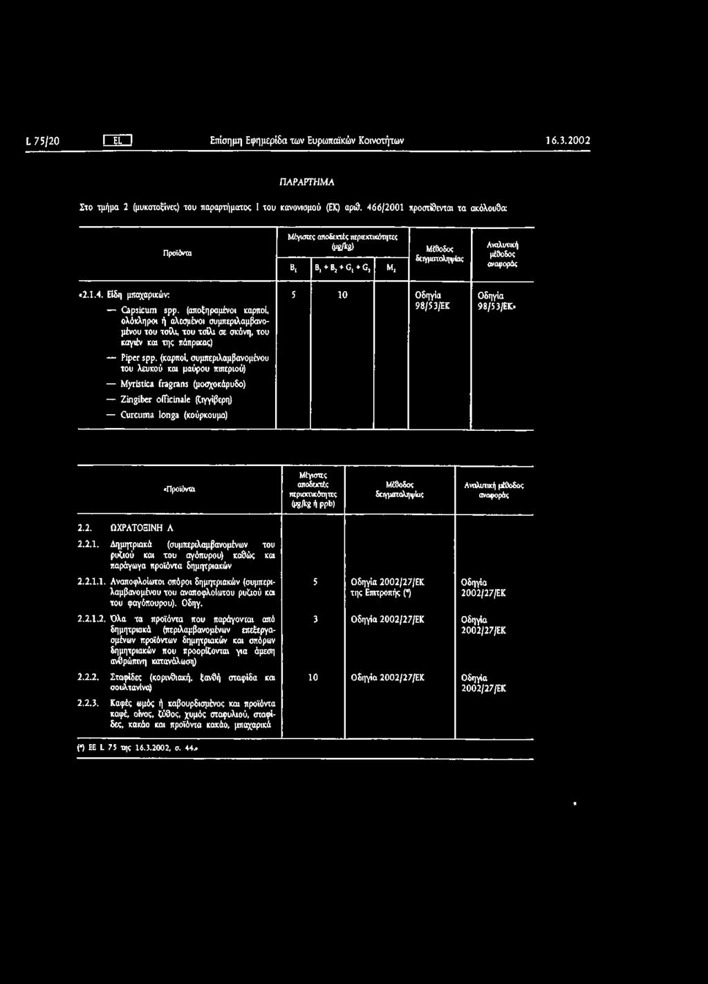 (α π ο ξ η ρ α μ έν ο ι κ α ρ π ο ί, ο λό κ λη ρο ι ή αλεσμένοι σ υμπεριλαμβανομ έ ν ο υ τ ο υ τσ ίλ ι, τ ο υ τ σ ίλ ι σε σ κ ό ν η, τ ο υ καγιέν κα ι τ η ς πάπρικας) P ip e r s p p.