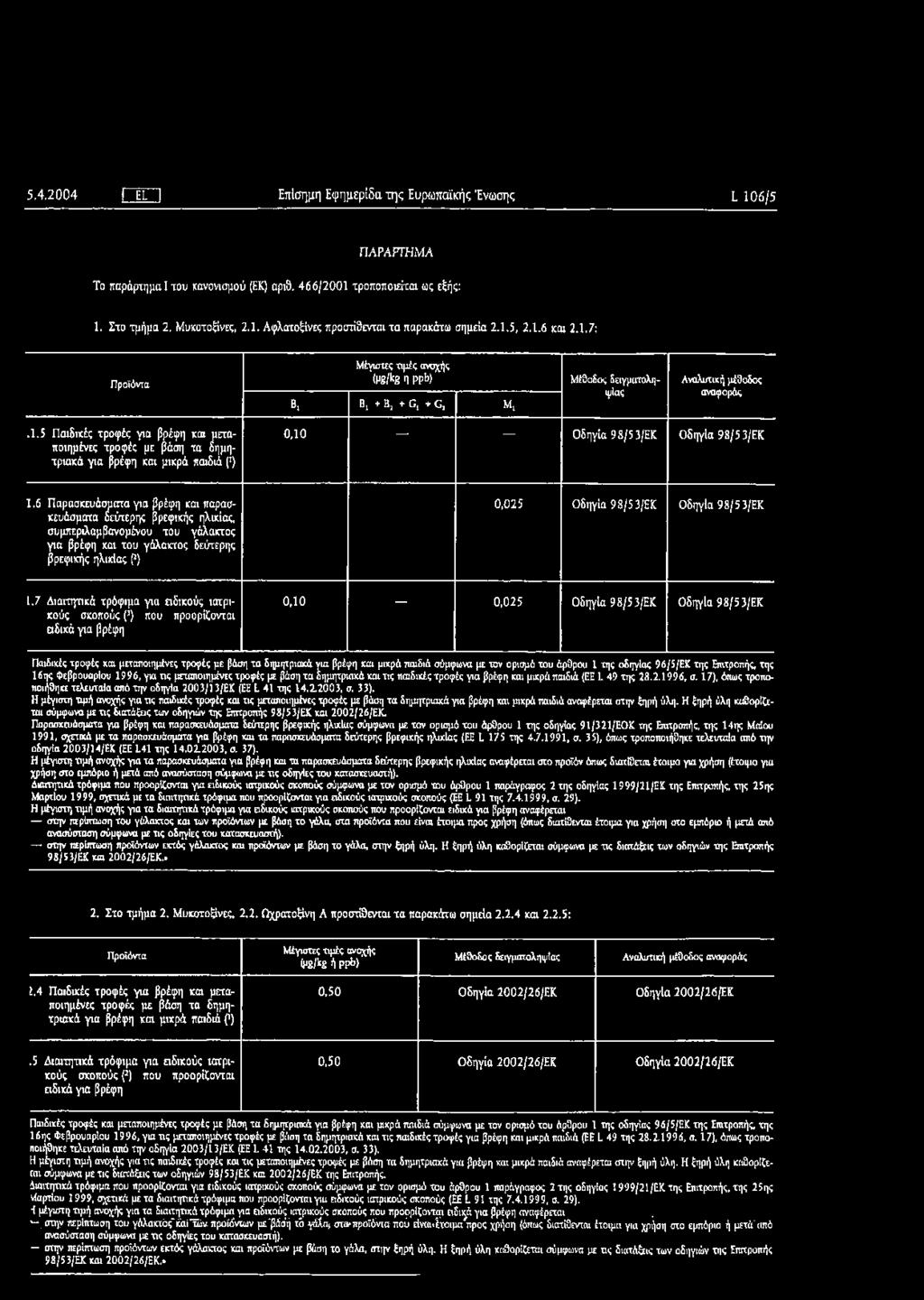 1.5 Π αιδικές τρ ο φ ές γ ια βρέφ η και μεταποιη μ ένες τρ ο φ ές με βάση τα δημητρ ια κ ά γ ια βρέφη και μ ικρά παιδιά ( ) 0,1 0 Ο δ η γ ία 9 8 /5 3 /Ε Κ Ο δ η γ ία 9 8 /5 3 /Ε Κ 1.