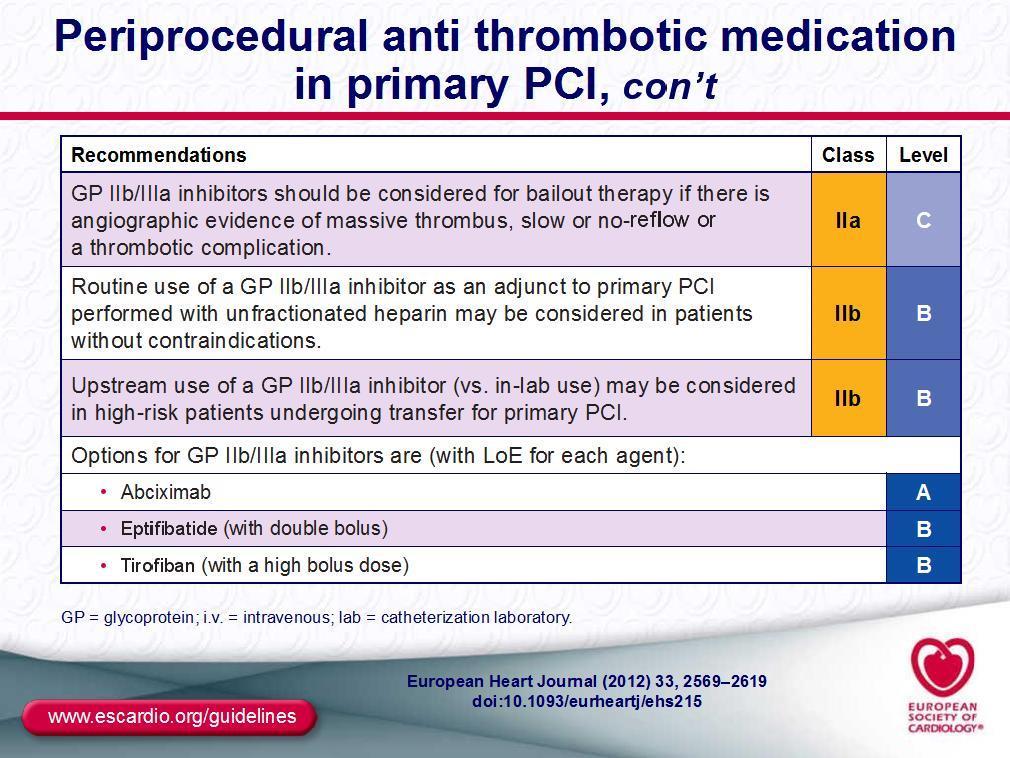 Glycoprotein IIb/IIIa inhibitors IV GPIIb/IIIa inhibitors block platelet aggregation by inhibiting