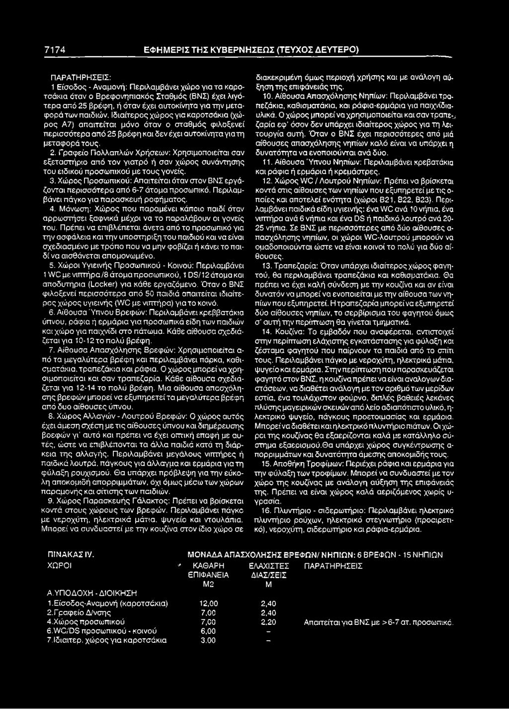 2. Γραφείο Πολλαπλών Χρήσεων: Χρησιμοποιείται σαν εξεταστήριο από τον γιατρό ή σαν χώρος συνάντησης του ειδικού προσωπικού με τους γονείς. 3.