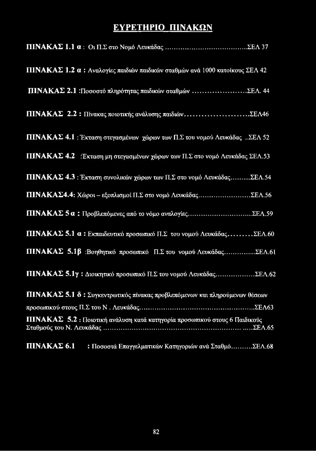 53 ΠΙΝΑΚΑΣ 4.3 : Έκταση συνολικών χώρων των Π.Σ στο νομό Λευκάδας... ΣΕΛ.54 ΠΙΝΑΚΑΣ4.4: Χώροι - εξοπλισμοί Π.Σ στο νομό Λευκάδας...ΣΕΛ.56 ΠΙΝΑΚΑΣ 5 α : Προβλεπόμενες από το νόμο αναλογίες... ΣΕΛ.59 ΠΙΝΑΚΑΣ 5.