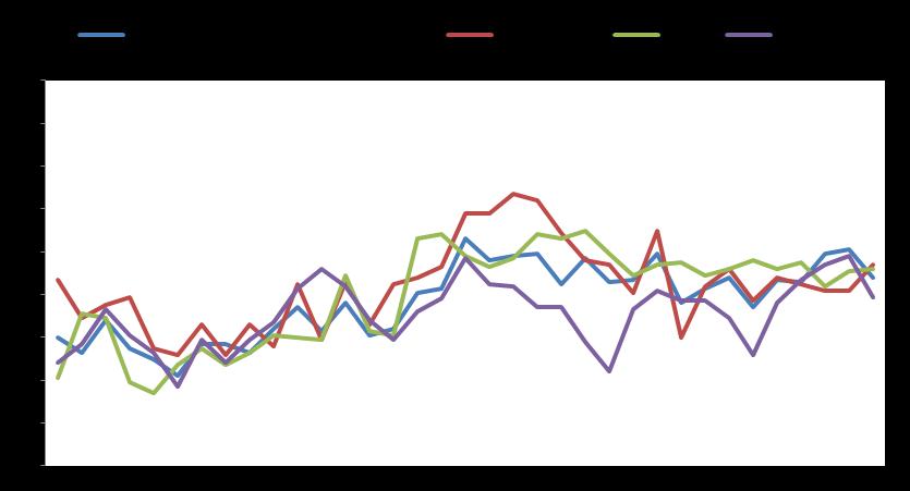 Market Snapshot Macro GDP YoY % Infl YoY % Unemployment Eurozone 1,3