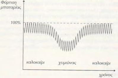 Κεφάλαιο 2 