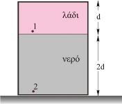 εφαρµογής της κατά y 2. Το έργο W 1 της δύναµης F 1 και το έργο W 2 της δύναµης F 2 συνδέονται µε τη σχέση (α) W 1 = W 2 (ϐ) W 1 = 10W 2 (γ) W 1 = 1 10 W 2 2.5.