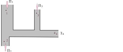 2.6. Στο σχήµα ϕαίνεται ένας σωλήνας µε διακλαδώσεις διαφορετικών διατοµών και ένα ιδανικό ϱευστό που τον διαρρέει. Για τις επιµέρους παροχές των σωλήνων γνωρίζουµε ότι Π 1 = 2Π 2 = 2Π 3.