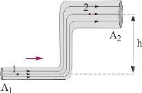 2.10. Ο σωλήνας του σχήµατος αποτελείται από δύο οριζόντια τµήµατα και ένα κατακόρυφο. Το κάτω οριζόντιο τµήµα έχει εµβαδόν κάθετης διατοµής A 1 και το πάνω τµήµα A 2 = 2A 1.