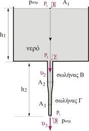 3.9. Το δοχείο µεγάλης επιφάνειας A 1, που ϕαίνεται στο διπλανό σχήµα, είναι ανοικτό και γεµάτο µε νερό σε σταθερό ύψος h 2 = 50cm, ενώ πάνω από το νερό υπάρχει στρώµα λαδιού ύψους h 1 = 40cm.