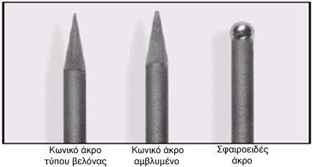 Μ έ θ ο δ ο ς σ υ γ κ ό λ λ η σ η ς μ ε π α ρ ο υ σ ί α π ρ ο σ τ α τ ε υ τ ι κ ο ύ α ε ρ ί ο υ Γενικά, τα ηλεκτρόδια βολφραμίου, προετοιμάζονται, μηχανικά, με τρόχισμα, ως προς το σχήμα του άκρου