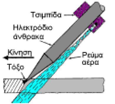 Κ ο π ή κ α ι δ ι α μ ό ρ φ ω σ η ά κ ρ ω ν σ υ γ κ ό λ λ η σ η ς Εικόνα 25: Πίνακας κοπής λέιζερ διαφόρων υλικών 3.5. Κοπή με ηλεκτρόδιο άνθρακα (γραφίτη) Η τεχνική φαίνεται στην Εικόνα 26.