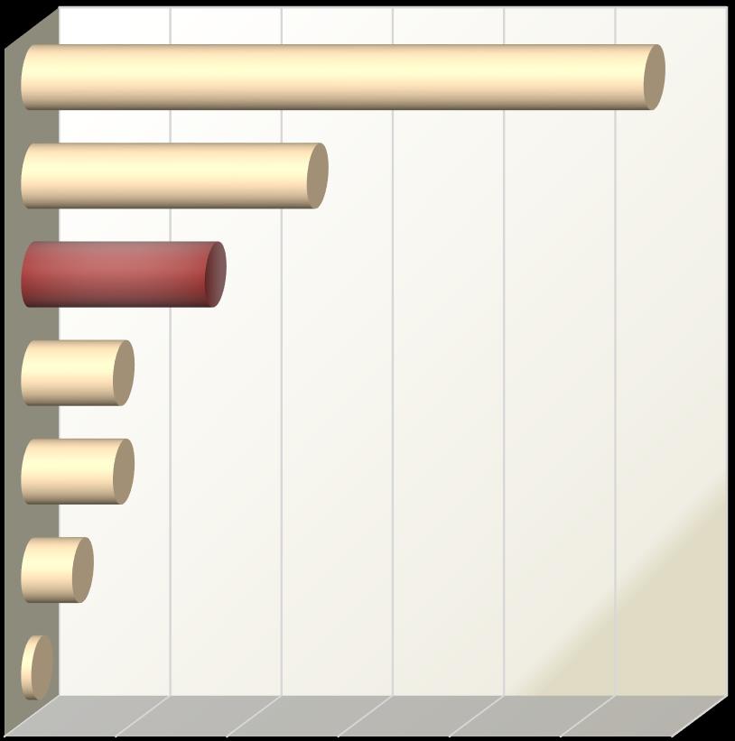 Την περίοδο 2010-2014, έχεις παρακολουθήσει μαθήματα ενισχυτικής διδασκαλίας του Προγράμματος «Εκπαίδευση των παιδιών Ρομά»