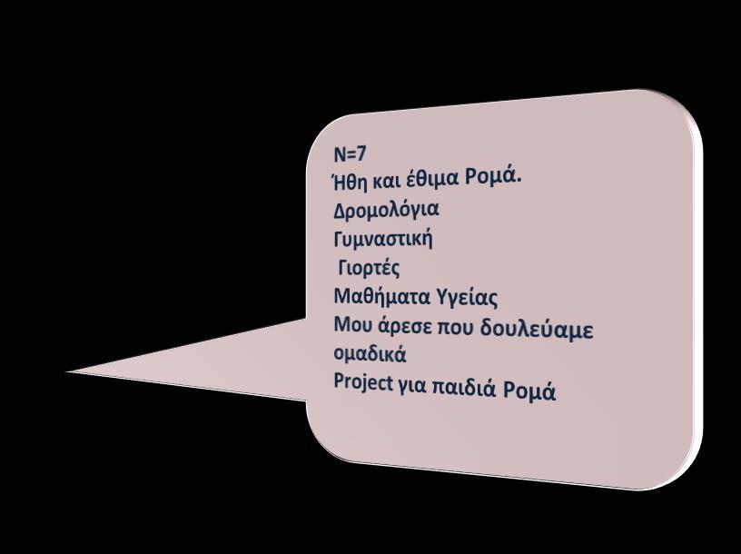 περισσότερο; 1 2 3 4 5 Μαθήματα Η/Υ