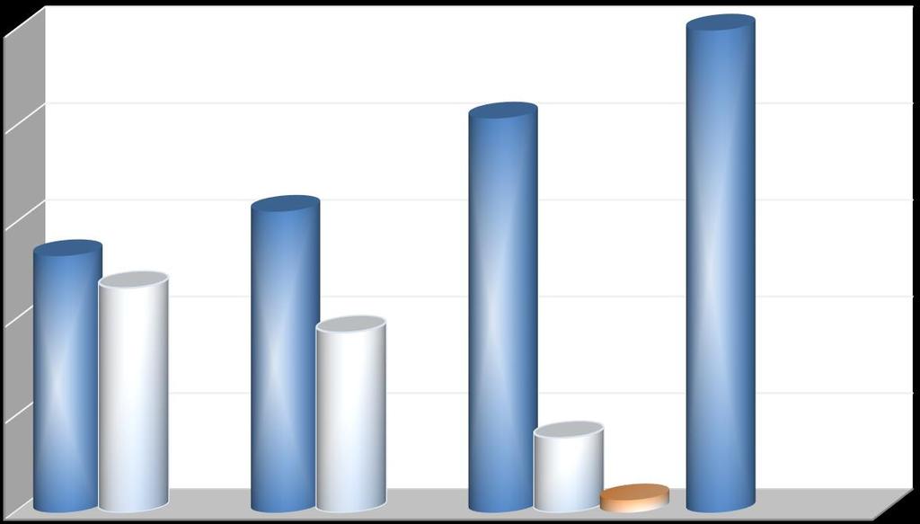 Βαθμός κατανόησης της Ελληνικής Γλώσσας