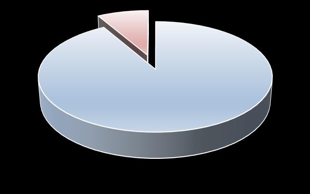 Γυμνάσιο 91,7% 19,3% 2 1 6,4% 1,8% Α'