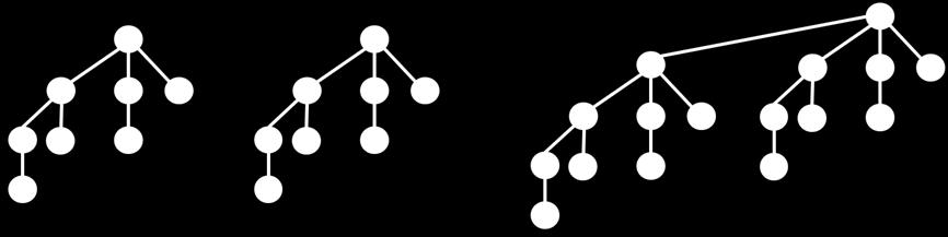 Εικόνα 14.3: Τα διωνυμικά δένδρα Β0, Β1, Β2, Β3 και Β4. Εικόνα 14.4: Γενική μορφή του διωνυμικού δένδρου Βk.