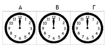 Παράδειγμα 5 Έχουμε τρία ρολόγια που δείχνουν όλα την ώρα 12.00.