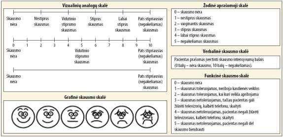 atlieka įaugusio nago korekciją gydo įskilusius kulnus bei diabetinės pėdos opas, žaizdas moko ir pataria, kaip prižiūrėti kojas bei žaizdas namuose Rekomenduojamas neurologinis ištyrimas 1 kartą per