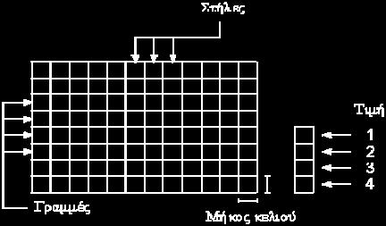 Τα κελιά συνδέονται μεταξύ τους για να δημιουργήσουν επίπεδες επιφάνειες οι οποίες αναπαριστούν ολόκληρη την περιοχή μελέτης.