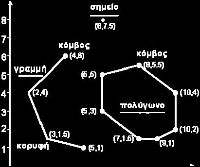 Η αναπαράσταση των χωρικών θέσεων είναι σαφώς ορισμένη.