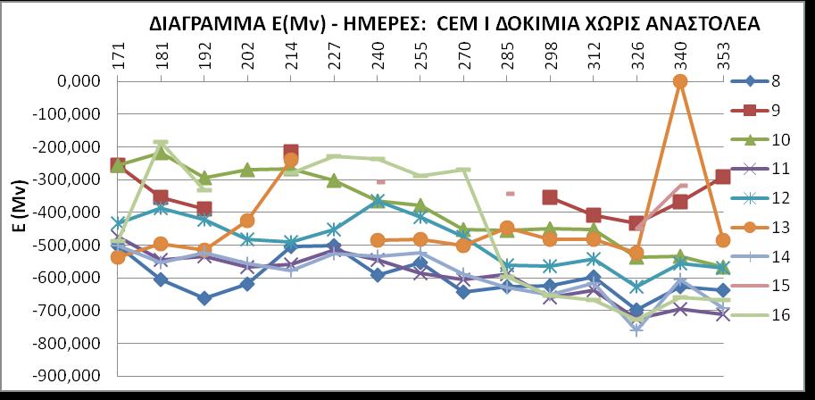 ΚΕΦΑΛΑΙΟ 6: Επεξεργασία αποτελεσμάτων - Συμπεράσματα 6.3.1.