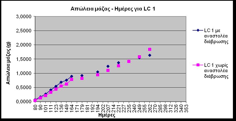 ΚΕΦΑΛΑΙΟ 6: Επεξεργασία αποτελεσμάτων - Συμπεράσματα