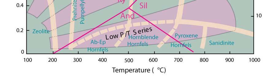 metamorphic facies series proposed by Miyashiro (1973, 1994).