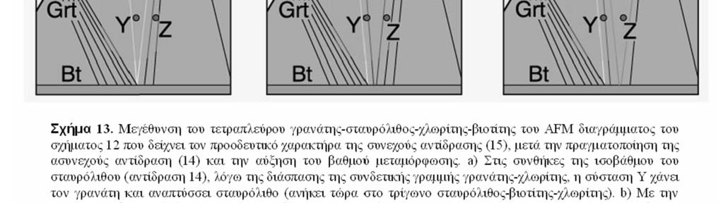 σύστασης, σε συνθήκες ανώτερες απ αυτές που συμβαίνει η αντίστοιχη ασυνεχής αντίδραση.