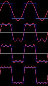 3.6. FOURIEROVA VRSTA Slika 3.1: Vir: Wikipedia.