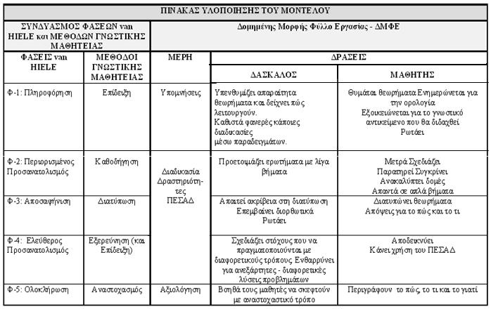 ΔΜΦΕ ΥΠΟΜΝΗΣΕΙΣ ΔΙΑΔΙΚΑΣΙΑ ΑΞΙΟΛΟΓΗΣΗ