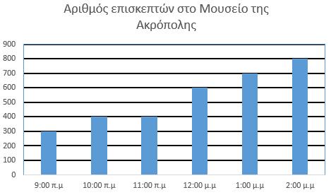 μ. έως τις 12 μ.μ.; (Α) 10% (Β) 20% (Γ) 25% (Δ) 50% (Ε) 100% 8. Ο Ορφέας αποφάσισε να ασχοληθεί με το τρέξιμο. Αρχικά, έτρεχε τα 15 χιλιόμετρα σε 1 ώρα και 30 λεπτά.