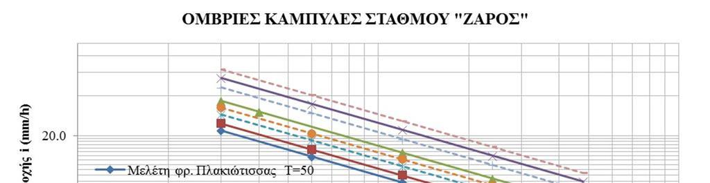 Εικόνα 15.