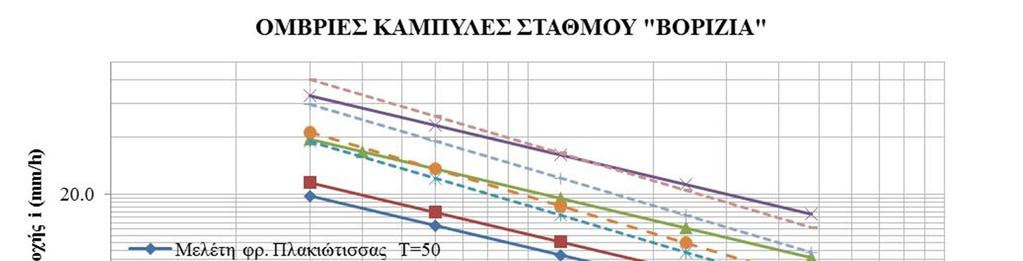 μελέτης με τις