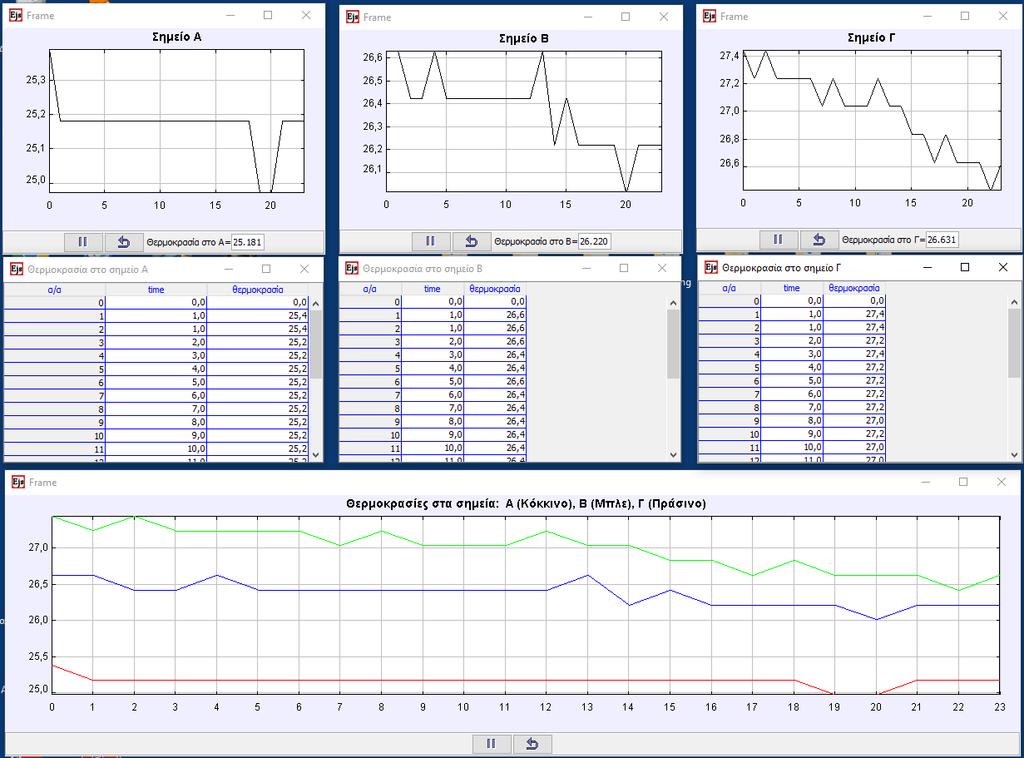 Β) Heat transfer by conduction Monitoring Tool (EJS Monitoring Tool) http://portal.opendiscoveryspace.