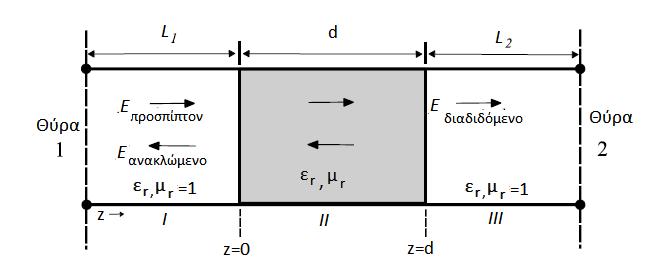 Σχήμα 5.