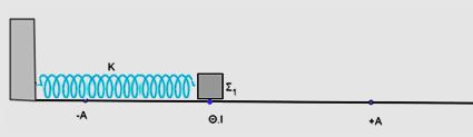 ποσοστό της επί % μεταβολής της συχνότητας που καταγράφει ο δέκτης κατά την κρούση. Δίνεται η ταχύτητα του ήχου στον αέρα u = 340 m/s. Λύση S Σ 2 α) Όπως αναφέρθηκε και στη θεωρία (παρατήρηση 13.