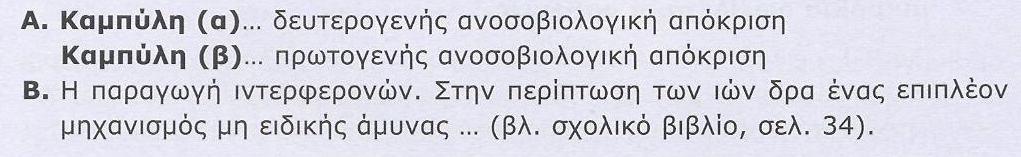 Ποιος από τους μηχανισμούς μη ειδικής άμυνας θα ενεργοποιηθεί μόνο στην περίπτωση της καμπύλης β και ποιος ο τρόπος δράσης του; 6.