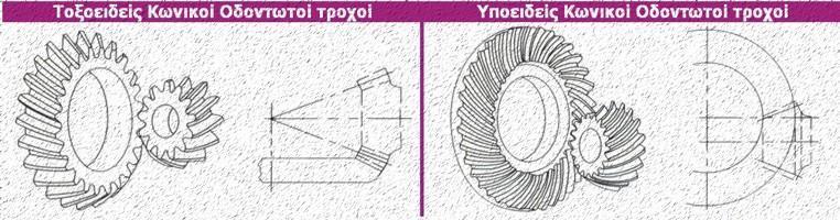 3) συνιστά ένα γρανάζι το οποίο προέκυψε από την κατεργασία