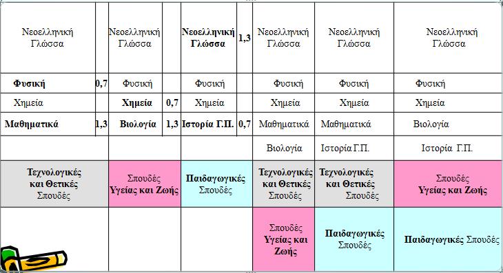 2 η Ομάδα Προσανατολισμού: ΘΕΤΙΚΩΝ ΣΠΟΥΔΩΝ Διδάσκονται: