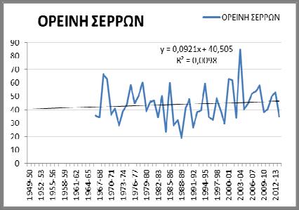 ΕΛΛΗΝΙΚΗ ΔΗΜΟΚΡΑΤΙΑ