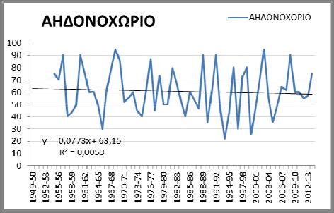 σταθμοί στους