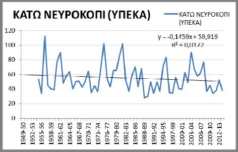 βροχοπτώσων