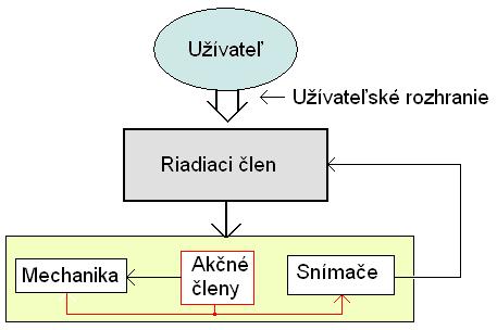 A takéto produkty sú v oblasti zariadení pre voľný čas či domácich zariadení bežným javom. Ako príklad môže poslúžiť prehrávač CD, práčka či šijací stroj.